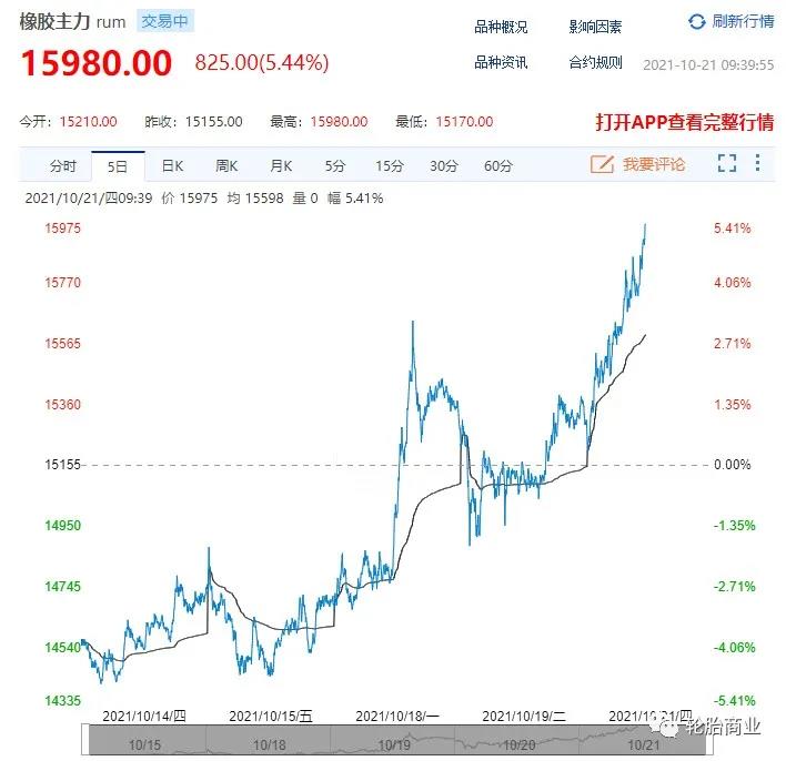 原材料價(jià)格飆升