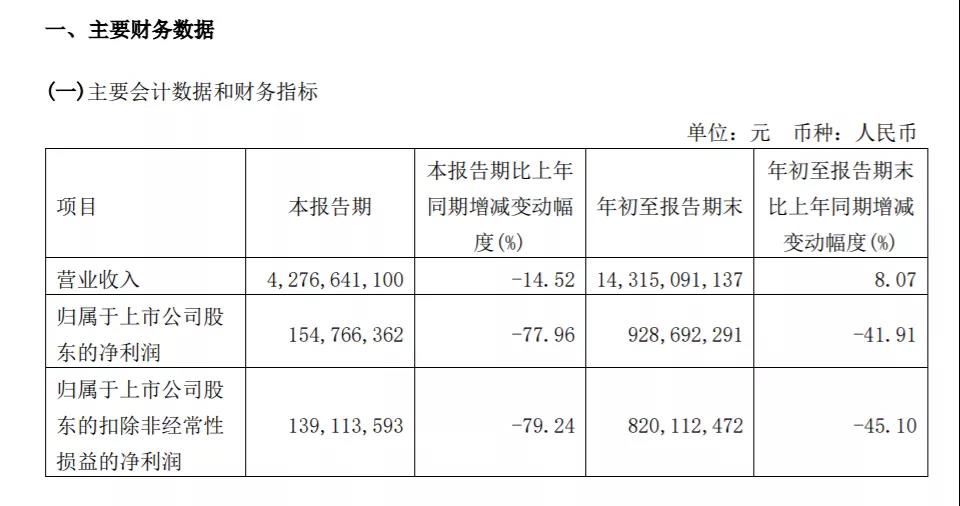 玲瓏輪胎公布第三季度主要財務(wù)數(shù)據(jù)