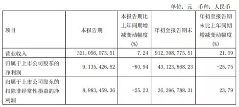 廣東迪生力汽配股份有限公司，發(fā)布2021年第三季度報(bào)告