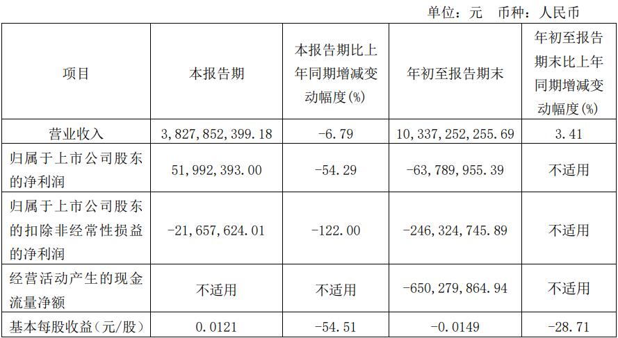 海南天然橡膠產(chǎn)業(yè)集團股份有限公司