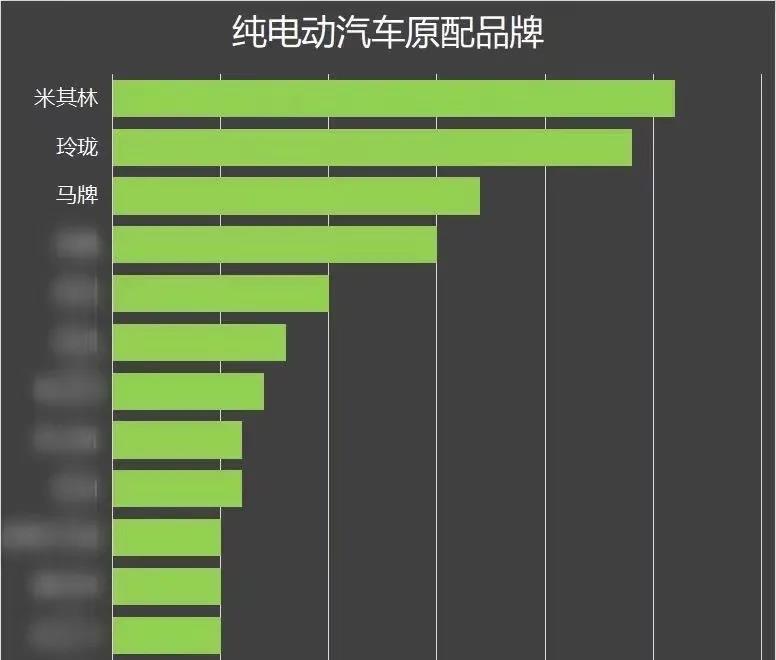 《中國原配輪胎排行榜2020》