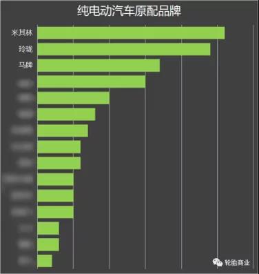 純電動(dòng)汽車原配品牌