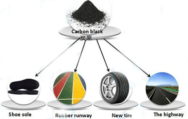 色素炭黑的用途
