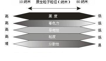 平均原生粒徑