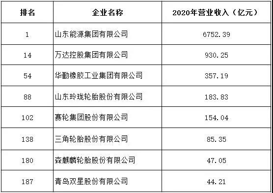 “2021魯企300強”正式發(fā)布