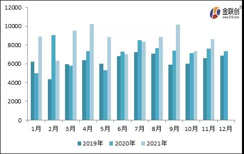 炭黑進(jìn)出口情況總覽