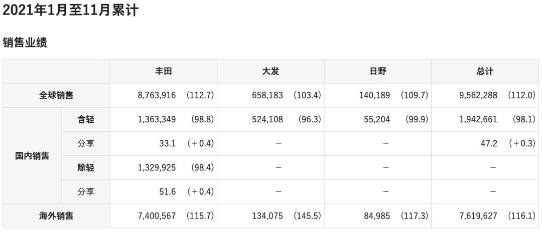 銷售業(yè)績(jī)