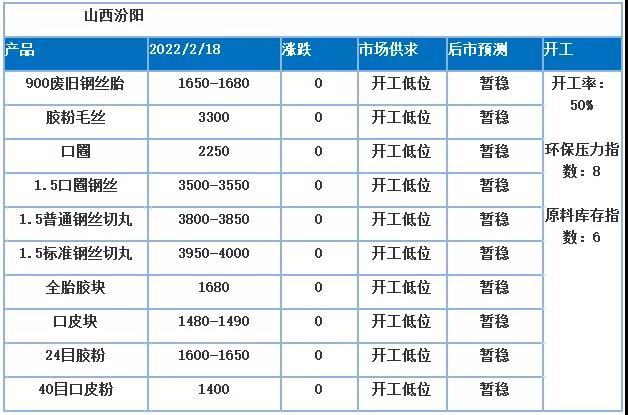 近期，毛絲等產(chǎn)品價(jià)格高位盤(pán)整，與近期廢鋼行情走勢(shì)密切相關(guān)