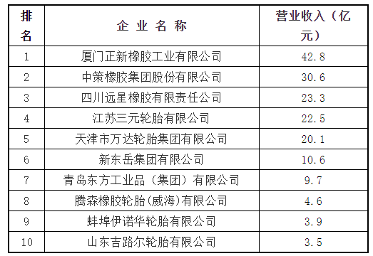 　　2、主導(dǎo)產(chǎn)品：力車胎