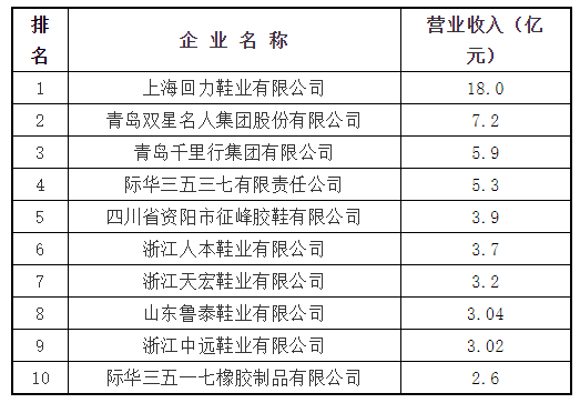 　　5、主導(dǎo)產(chǎn)品：膠鞋