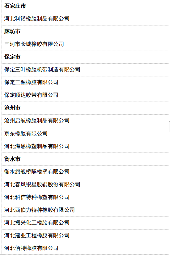 2022年第一批省級“專精特新”中小企業(yè)公示名單(橡膠行業(yè)) 2022年第一批省級“專精特新”中小企業(yè)公示名單(橡膠行業(yè))