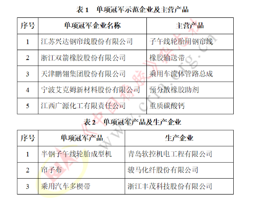 國家級單項冠軍，涵蓋這些橡企！