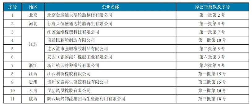 4家廢舊輪胎企業(yè)，入選工信部公告名單