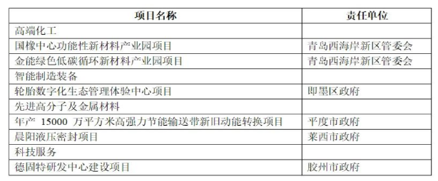 總投資152億元輪胎項(xiàng)目，列入2023年重點(diǎn)！